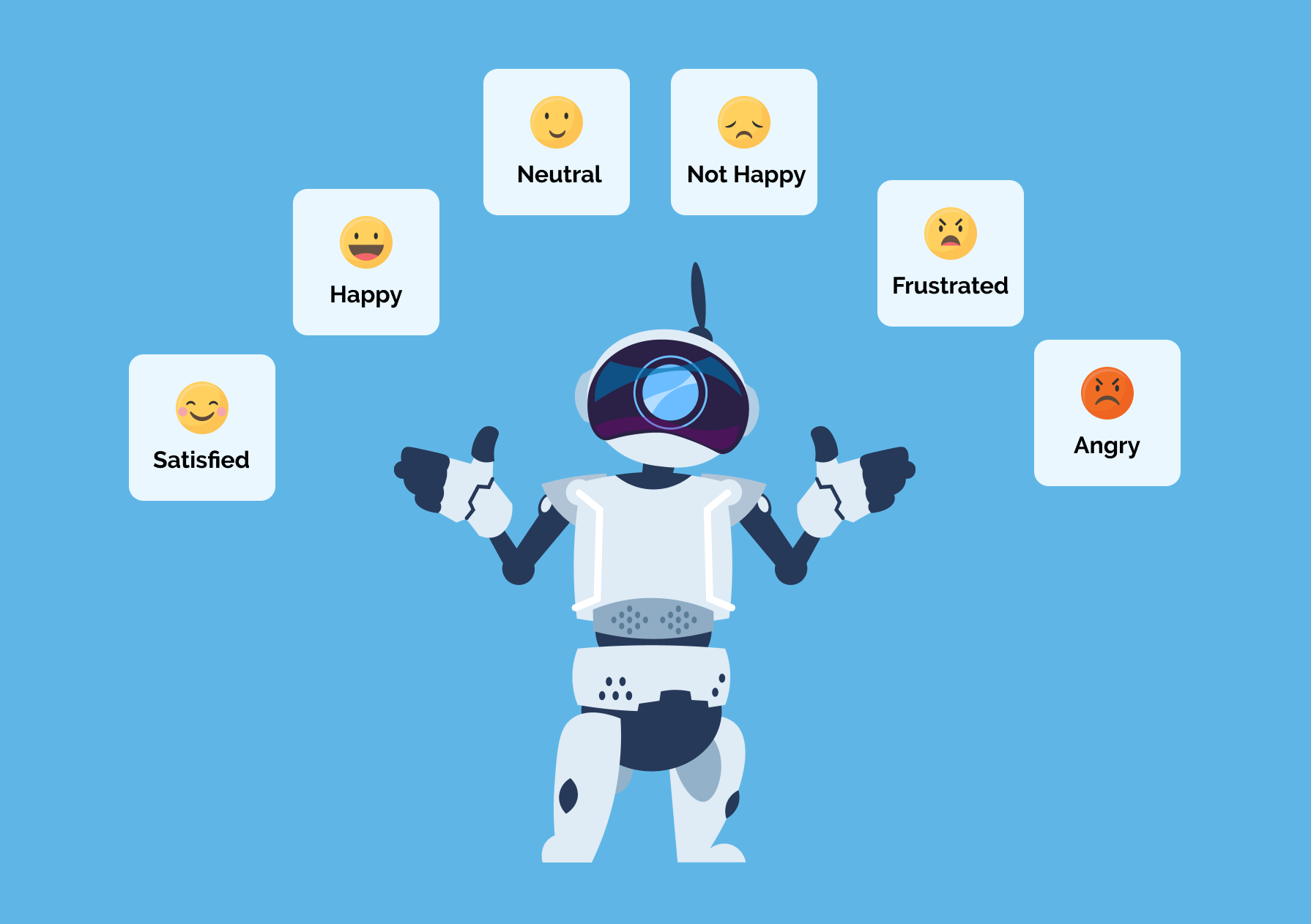 What is sentiment analysis