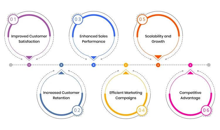 impact_of_customer_relationship_management