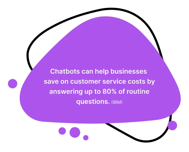 Stat on chatbot usage