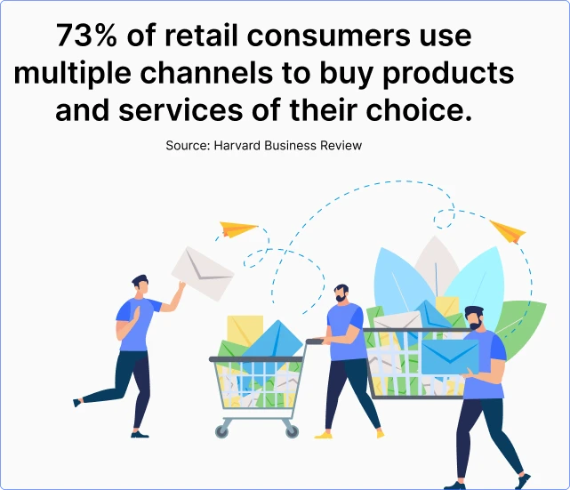 stats_on_multichannel_mareketing