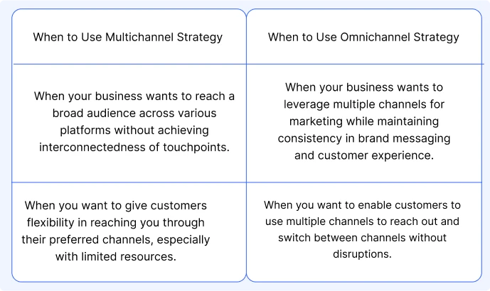 when_to_use_omnichannel_vs_multichannel