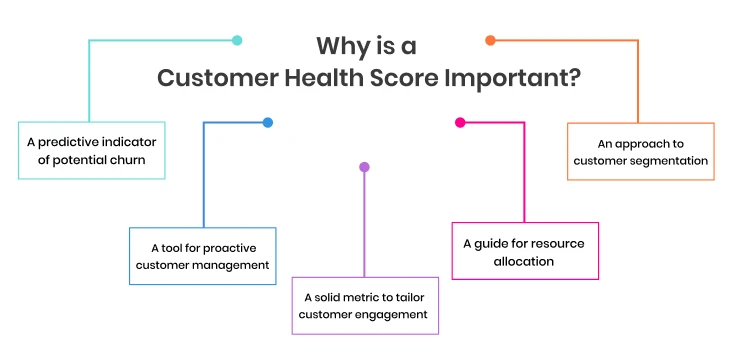 why_is_a_customer_health_score_important_